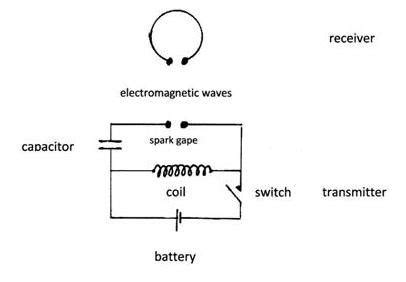 heinrich hertz contribution
